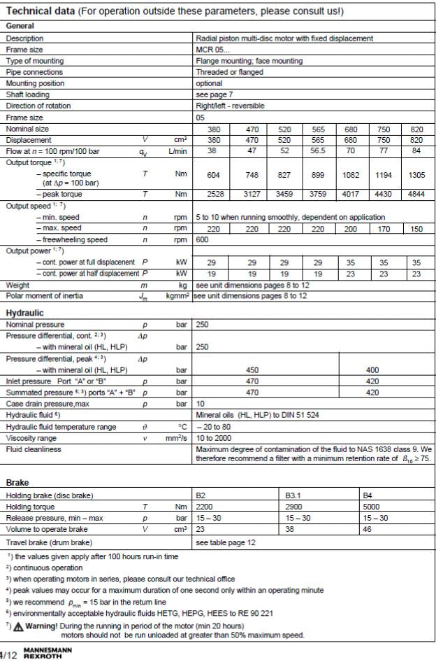 MCR5E520L50Z30B4M 520cc/rev Hydraulic motor wih brake