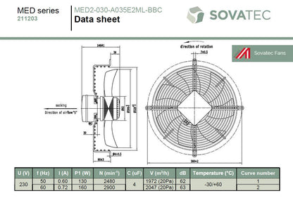 Fan kit Sovatech MED 211203 230V AC 2 pole Fan Kit