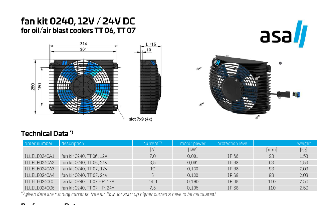 ASA-ILLELE0240A4 0075 TT06/07 24V DC FAN ASSEMBLY
