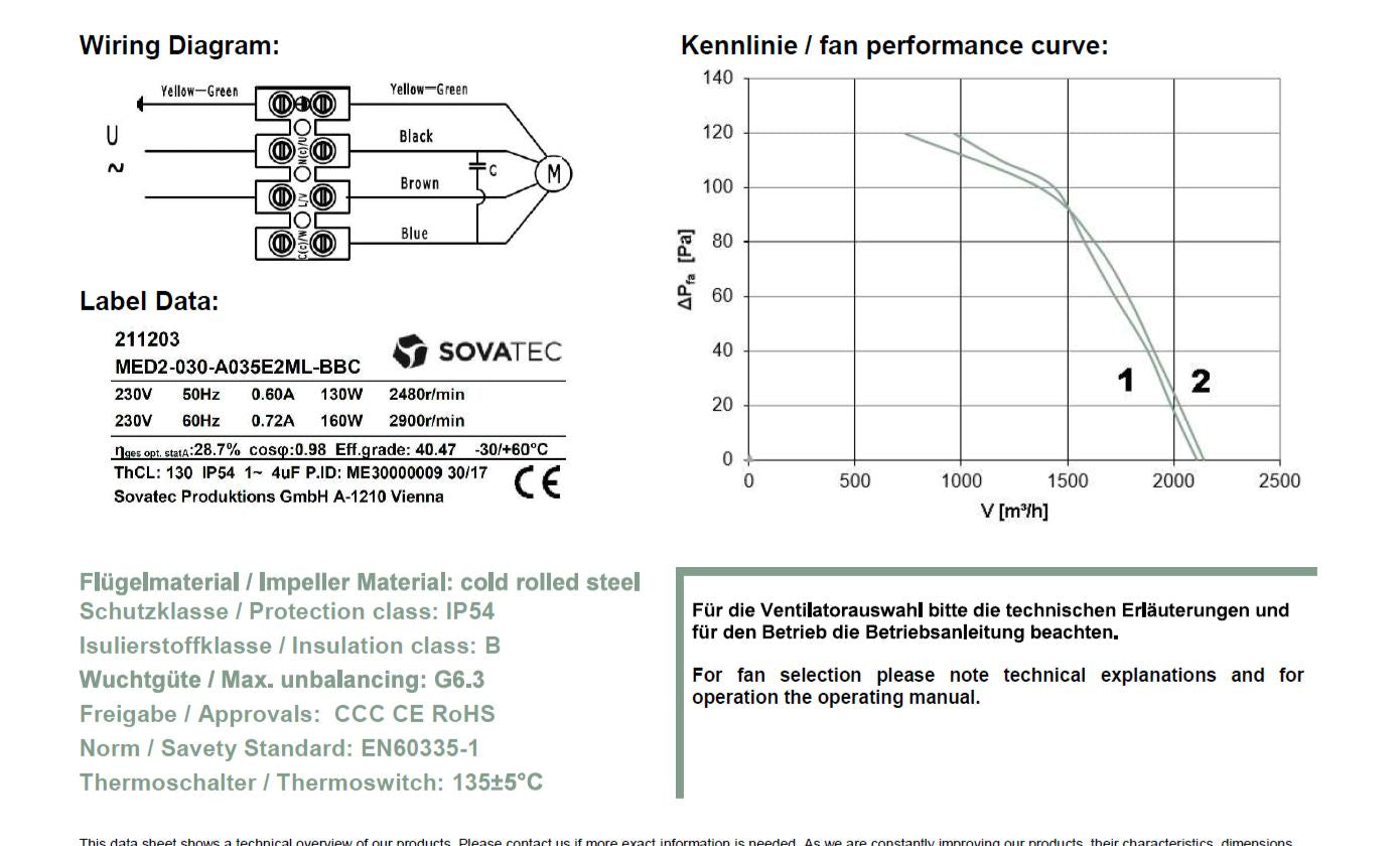 Fan kit Sovatech MED 211203 230V AC 2 pole Fan Kit