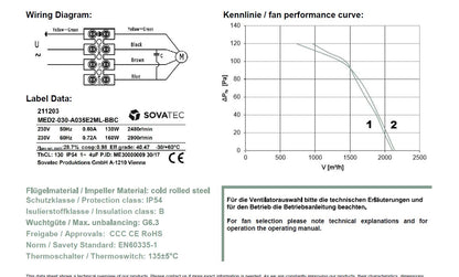 Fan kit Sovatech MED 211203 230V AC 2 pole Fan Kit