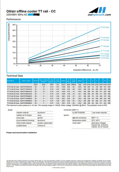 ASA TT25RA66CC  CC COOLER 230/400V 50Hz AC 20LPM - Unwin Hydraulic Engineering